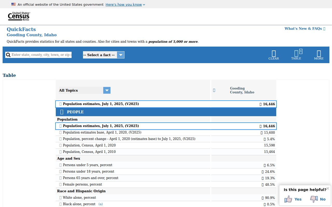 Gooding County criminal history population context
